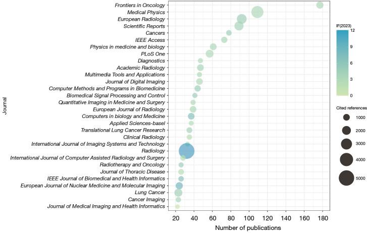 https://cdn.ncbi.nlm.nih.gov/pmc/blobs/7de8/11652003/d87cfb9d681f/qims-14-12-8771-f4.jpg