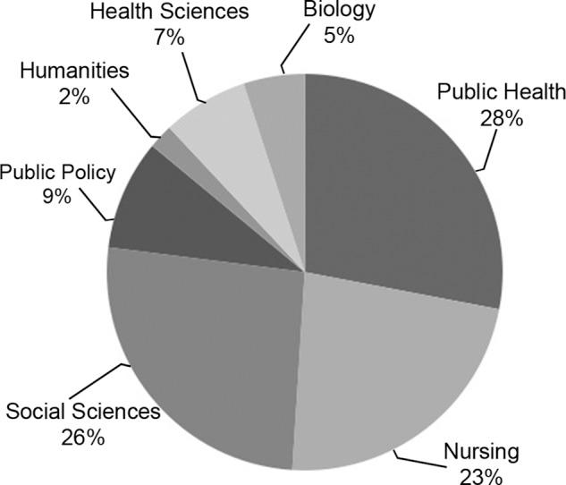https://cdn.ncbi.nlm.nih.gov/pmc/blobs/7deb/4255350/cd428794208a/636fig2.jpg