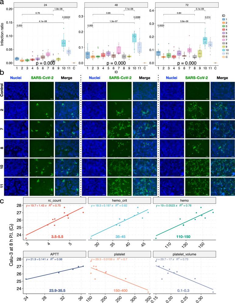https://cdn.ncbi.nlm.nih.gov/pmc/blobs/7dec/7596046/b8588d18fac3/41421_2020_226_Fig6_HTML.jpg