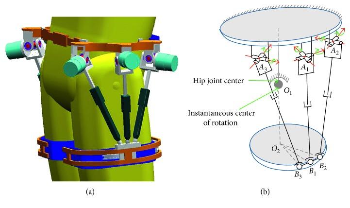 https://cdn.ncbi.nlm.nih.gov/pmc/blobs/7ded/6114247/4e15cef09845/JHE2018-9712926.002.jpg