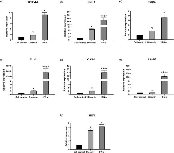 https://cdn.ncbi.nlm.nih.gov/pmc/blobs/7df2/12085588/b5dcb330e713/41598_2025_744_Fig5_HTML.jpg
