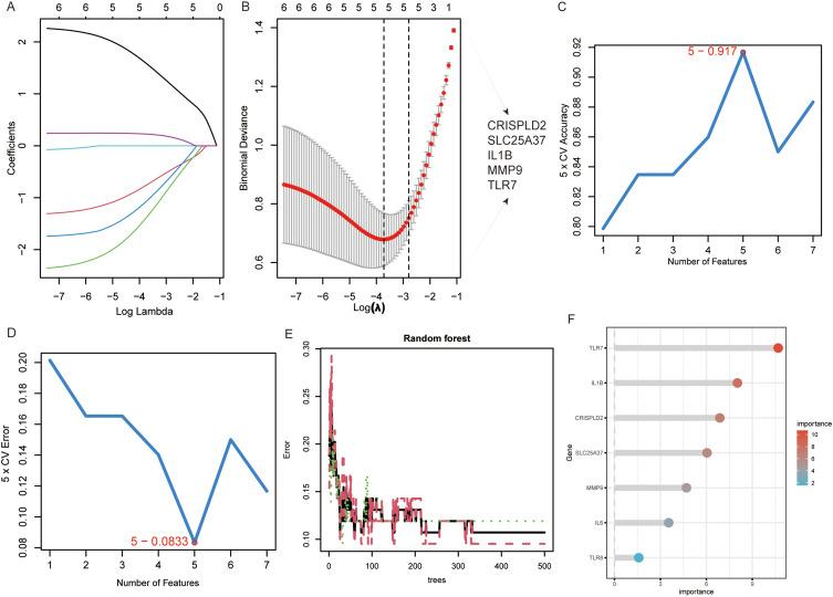 https://cdn.ncbi.nlm.nih.gov/pmc/blobs/7df3/10476866/169e12ed6ebe/JIR-16-3837-g0003.jpg