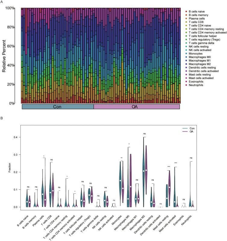 https://cdn.ncbi.nlm.nih.gov/pmc/blobs/7df3/10476866/5a89cc143fd5/JIR-16-3837-g0002.jpg