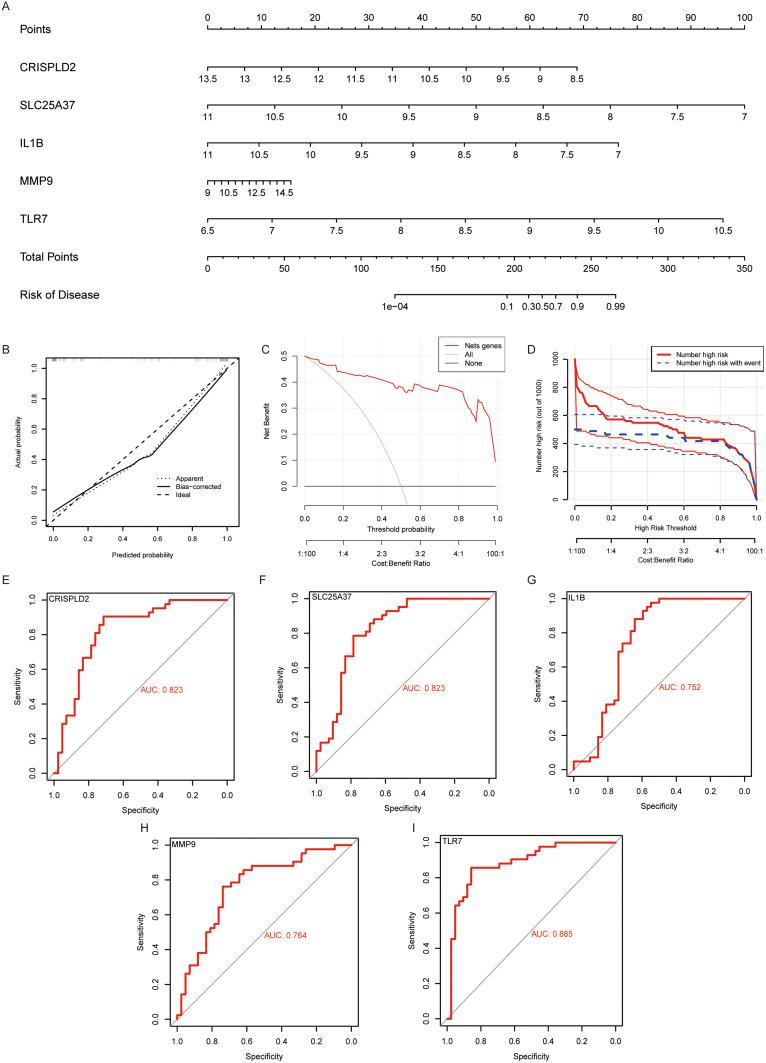 https://cdn.ncbi.nlm.nih.gov/pmc/blobs/7df3/10476866/fc500c944836/JIR-16-3837-g0005.jpg
