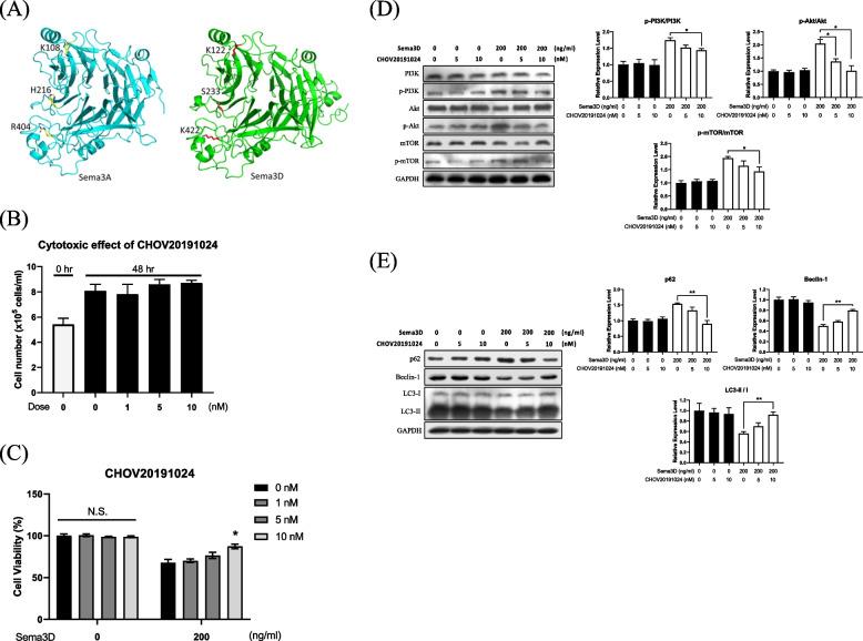 https://cdn.ncbi.nlm.nih.gov/pmc/blobs/7df5/10265764/a182a1b7b8b2/12964_2023_1158_Fig4_HTML.jpg