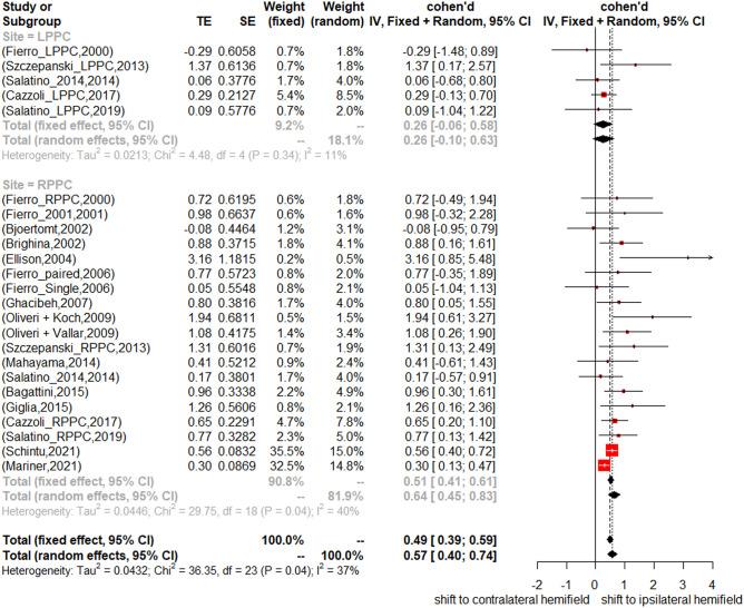 https://cdn.ncbi.nlm.nih.gov/pmc/blobs/7df6/11473452/0a86336121d0/11065_2023_9614_Fig3_HTML.jpg