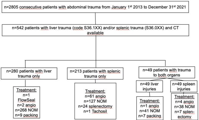 https://cdn.ncbi.nlm.nih.gov/pmc/blobs/7df7/12331954/099516c6b982/41598_2025_14113_Fig1_HTML.jpg