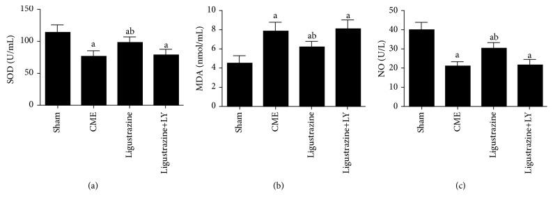 https://cdn.ncbi.nlm.nih.gov/pmc/blobs/7df9/6525935/2e5aab3f47ac/OMCL2019-6791457.002.jpg