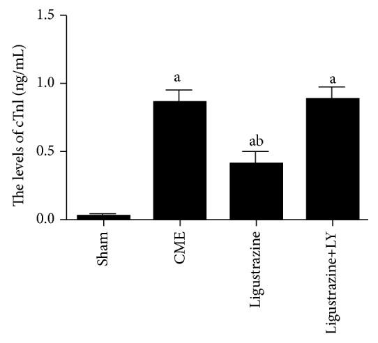 https://cdn.ncbi.nlm.nih.gov/pmc/blobs/7df9/6525935/f645dceffbba/OMCL2019-6791457.001.jpg