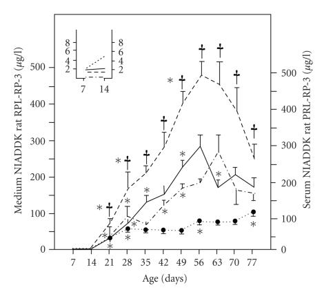 https://cdn.ncbi.nlm.nih.gov/pmc/blobs/7dfa/2778443/3b1343250104/IJE2009-687259.002.jpg