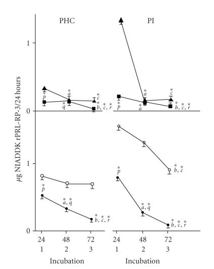 https://cdn.ncbi.nlm.nih.gov/pmc/blobs/7dfa/2778443/7456d0550c2f/IJE2009-687259.003.jpg