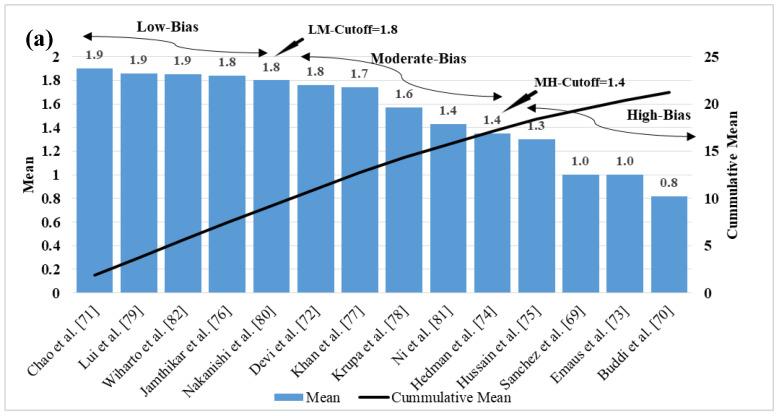 https://cdn.ncbi.nlm.nih.gov/pmc/blobs/7dfa/8947682/65a58d4e32b6/diagnostics-12-00722-g010a.jpg