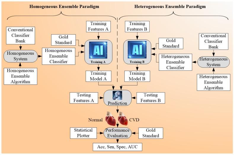 https://cdn.ncbi.nlm.nih.gov/pmc/blobs/7dfa/8947682/7b01036cb58b/diagnostics-12-00722-g008.jpg