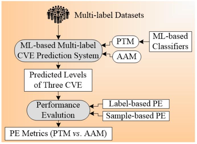 https://cdn.ncbi.nlm.nih.gov/pmc/blobs/7dfa/8947682/a17b65bc27e3/diagnostics-12-00722-g006.jpg