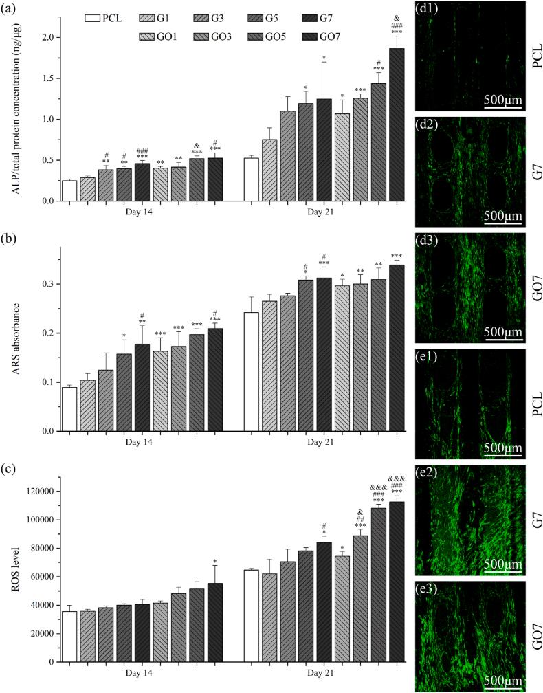https://cdn.ncbi.nlm.nih.gov/pmc/blobs/7dfb/10761775/20710ccac9ab/gr4.jpg