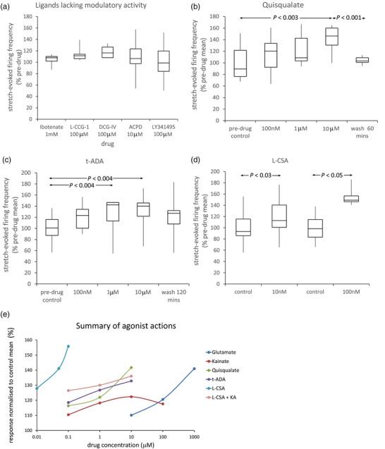 https://cdn.ncbi.nlm.nih.gov/pmc/blobs/7dfb/10988755/2185960c1862/EPH-109-81-g006.jpg