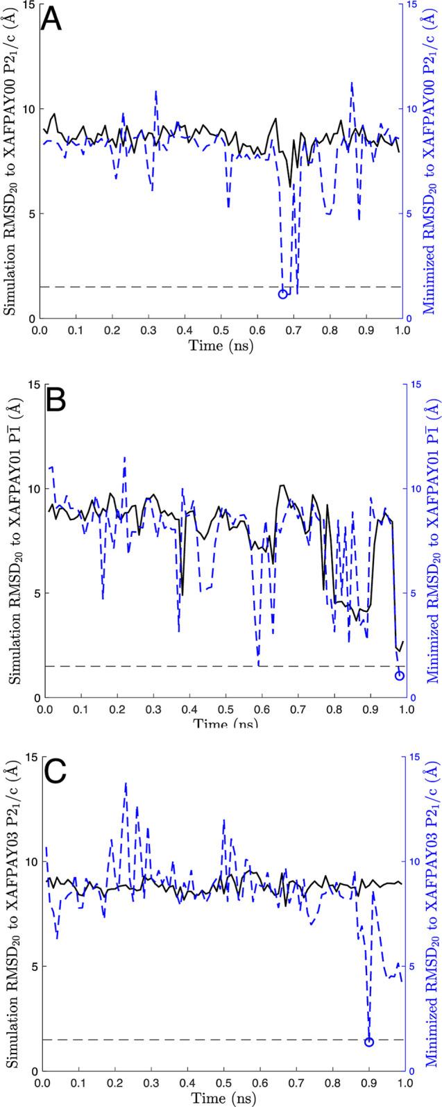 https://cdn.ncbi.nlm.nih.gov/pmc/blobs/7dfb/11036363/1ba484a798a5/cg3c01358_0005.jpg