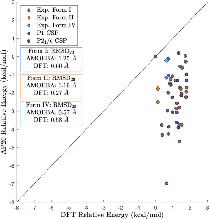 https://cdn.ncbi.nlm.nih.gov/pmc/blobs/7dfb/11036363/979fb8441294/cg3c01358_0007.jpg