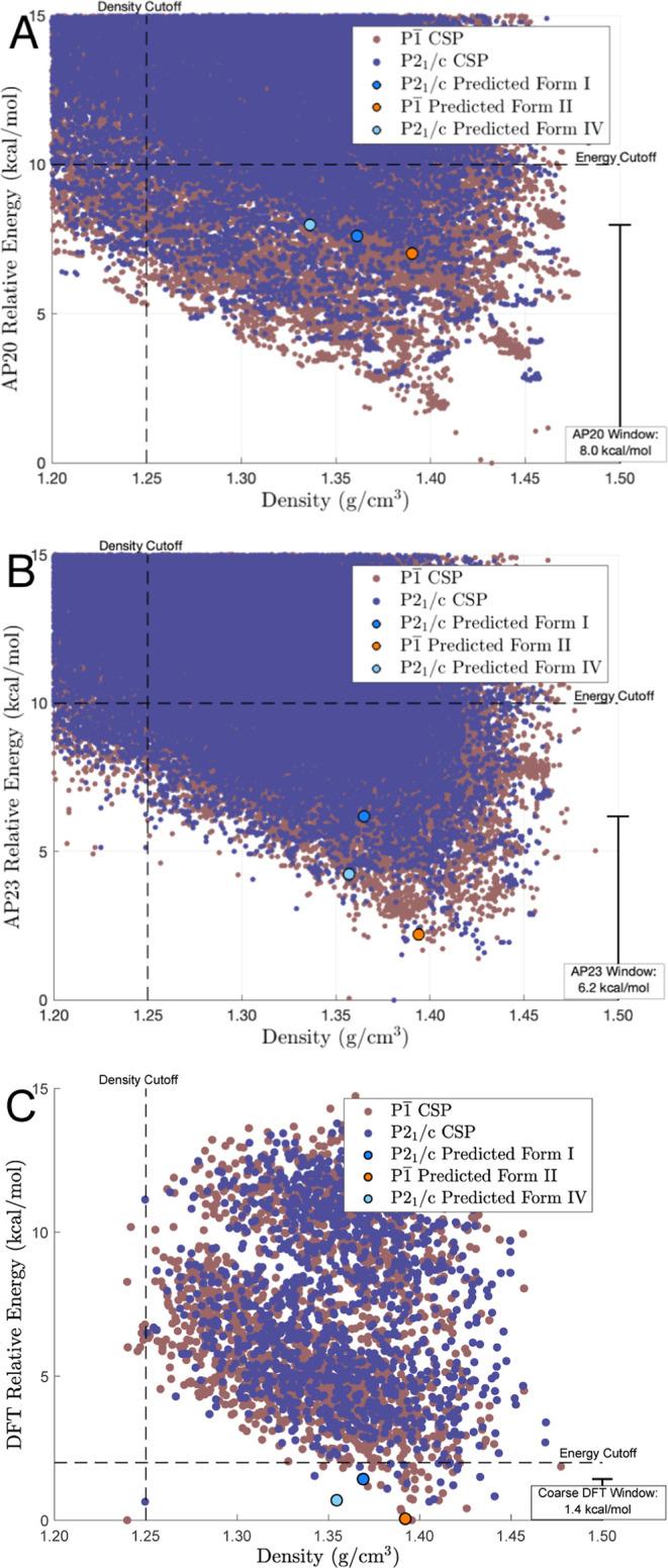 https://cdn.ncbi.nlm.nih.gov/pmc/blobs/7dfb/11036363/d4bc2884ec30/cg3c01358_0002.jpg