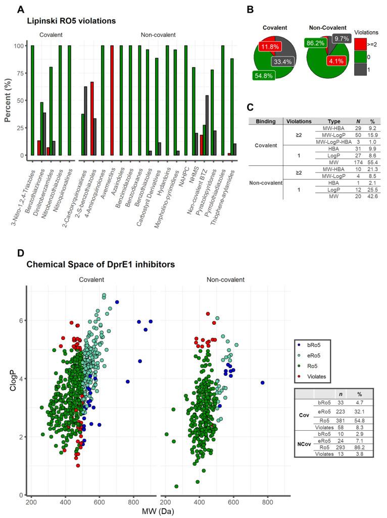 https://cdn.ncbi.nlm.nih.gov/pmc/blobs/7dfb/9670723/150f2603b652/ao2c05307_0006.jpg