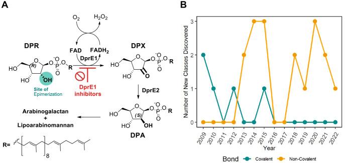 https://cdn.ncbi.nlm.nih.gov/pmc/blobs/7dfb/9670723/dc9bba7628f3/ao2c05307_0002.jpg