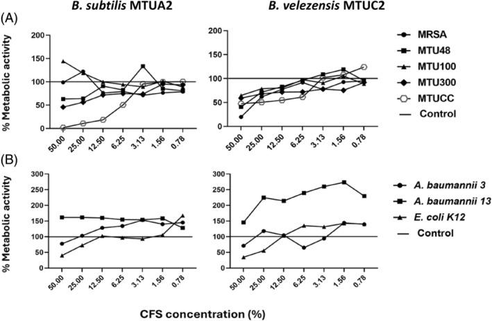 https://cdn.ncbi.nlm.nih.gov/pmc/blobs/7e00/11500616/3a624b771b74/EMI4-16-e70027-g002.jpg