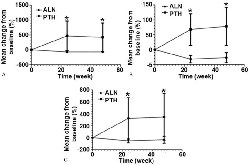 https://cdn.ncbi.nlm.nih.gov/pmc/blobs/7e00/6392772/26389d67dddd/medi-97-e13341-g003.jpg