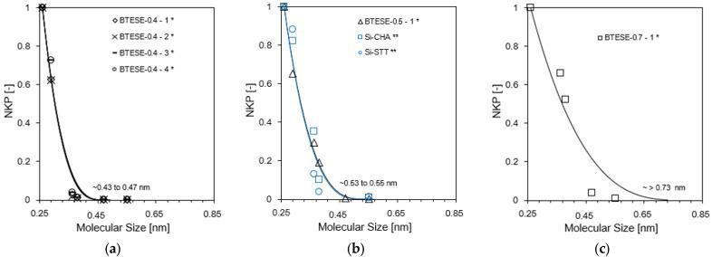 https://cdn.ncbi.nlm.nih.gov/pmc/blobs/7e01/11356612/06d0871c5ce4/membranes-14-00165-g006.jpg
