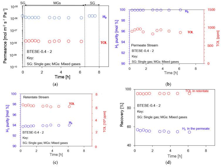 https://cdn.ncbi.nlm.nih.gov/pmc/blobs/7e01/11356612/8a112720b7f3/membranes-14-00165-g007.jpg
