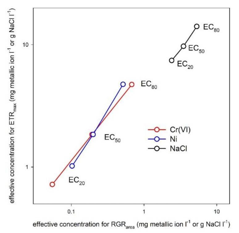 https://cdn.ncbi.nlm.nih.gov/pmc/blobs/7e02/8707530/fed1623b41b9/plants-10-02763-g006.jpg