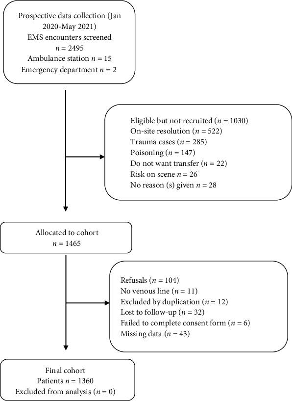 https://cdn.ncbi.nlm.nih.gov/pmc/blobs/7e03/8886755/f39324766f4a/DM2022-5351137.001.jpg