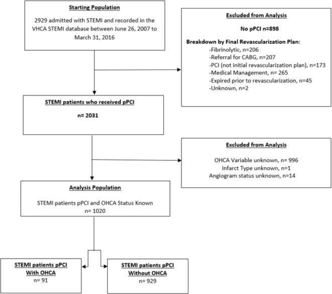 https://cdn.ncbi.nlm.nih.gov/pmc/blobs/7e04/7059451/e0993a48e445/openhrt-2019-001065f01.jpg