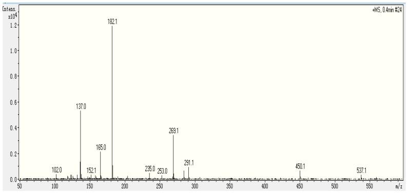 https://cdn.ncbi.nlm.nih.gov/pmc/blobs/7e05/6017638/1708f222828f/molecules-23-00094-g004.jpg