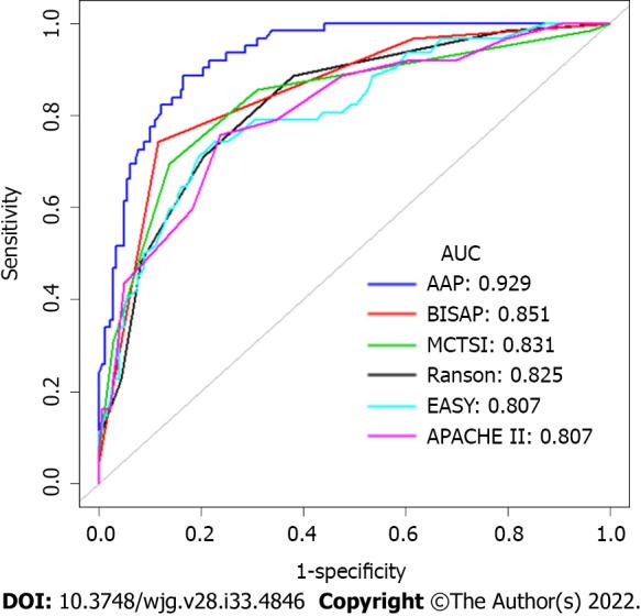 https://cdn.ncbi.nlm.nih.gov/pmc/blobs/7e05/9476862/2a4ffe112caf/WJG-28-4846-g004.jpg