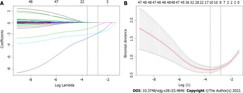 https://cdn.ncbi.nlm.nih.gov/pmc/blobs/7e05/9476862/fc7ac6d925bc/WJG-28-4846-g001.jpg