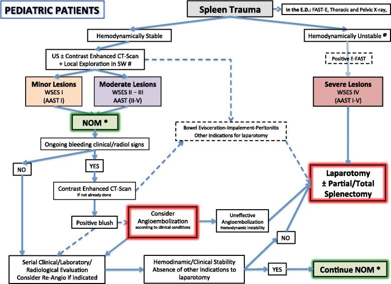 https://cdn.ncbi.nlm.nih.gov/pmc/blobs/7e07/5562999/fb400b1b103c/13017_2017_151_Fig3_HTML.jpg