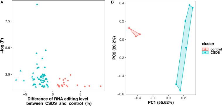 https://cdn.ncbi.nlm.nih.gov/pmc/blobs/7e07/8173075/b1210de3569d/fgene-12-680548-g003.jpg