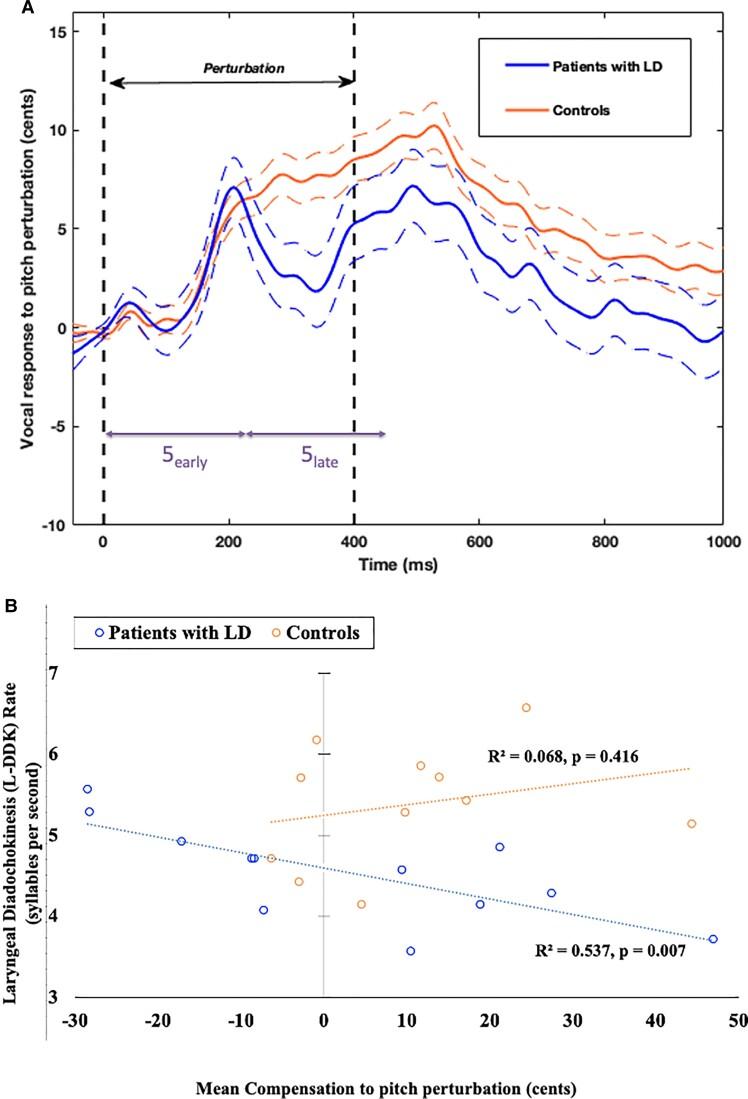 https://cdn.ncbi.nlm.nih.gov/pmc/blobs/7e0b/8962453/13d5c9163954/fcac031f5.jpg