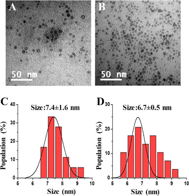 https://cdn.ncbi.nlm.nih.gov/pmc/blobs/7e0e/7424720/e97a52e73790/ao0c02793_0005.jpg