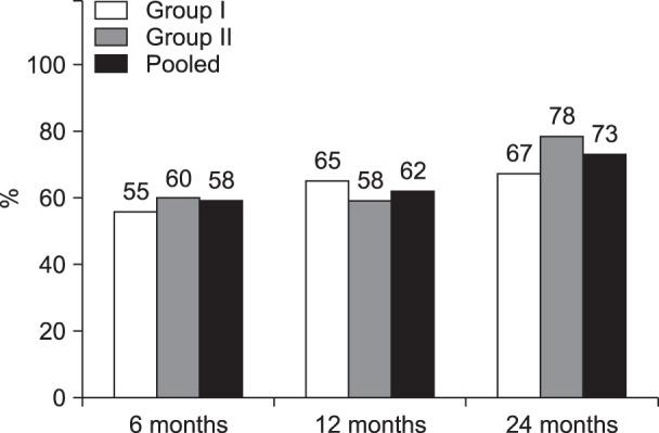 https://cdn.ncbi.nlm.nih.gov/pmc/blobs/7e0f/5780212/74740584c2ad/kjpain-31-27-g002.jpg