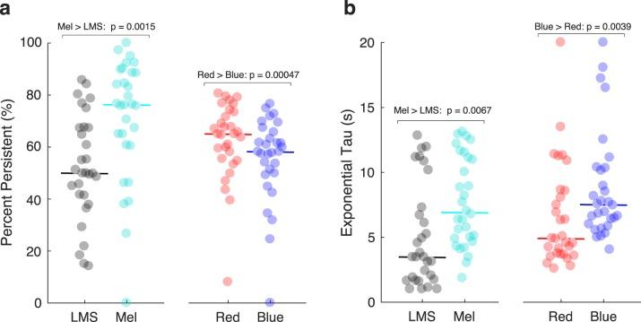 https://cdn.ncbi.nlm.nih.gov/pmc/blobs/7e11/6262648/14d37a588e8e/i1552-5783-59-13-5615-f04.jpg