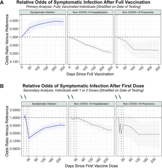 https://cdn.ncbi.nlm.nih.gov/pmc/blobs/7e11/9896933/dc2c2b2e5757/pgac082fig2.jpg