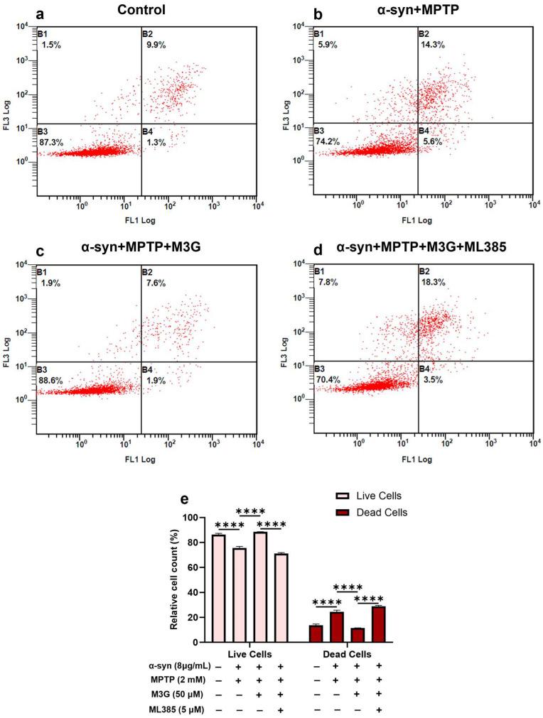 https://cdn.ncbi.nlm.nih.gov/pmc/blobs/7e12/11641650/cc86c0b3a7cb/ijms-25-12733-g010.jpg