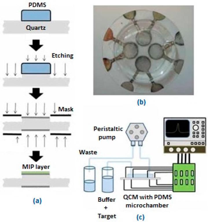 https://cdn.ncbi.nlm.nih.gov/pmc/blobs/7e12/5375740/836593c922af/sensors-17-00454-g005.jpg