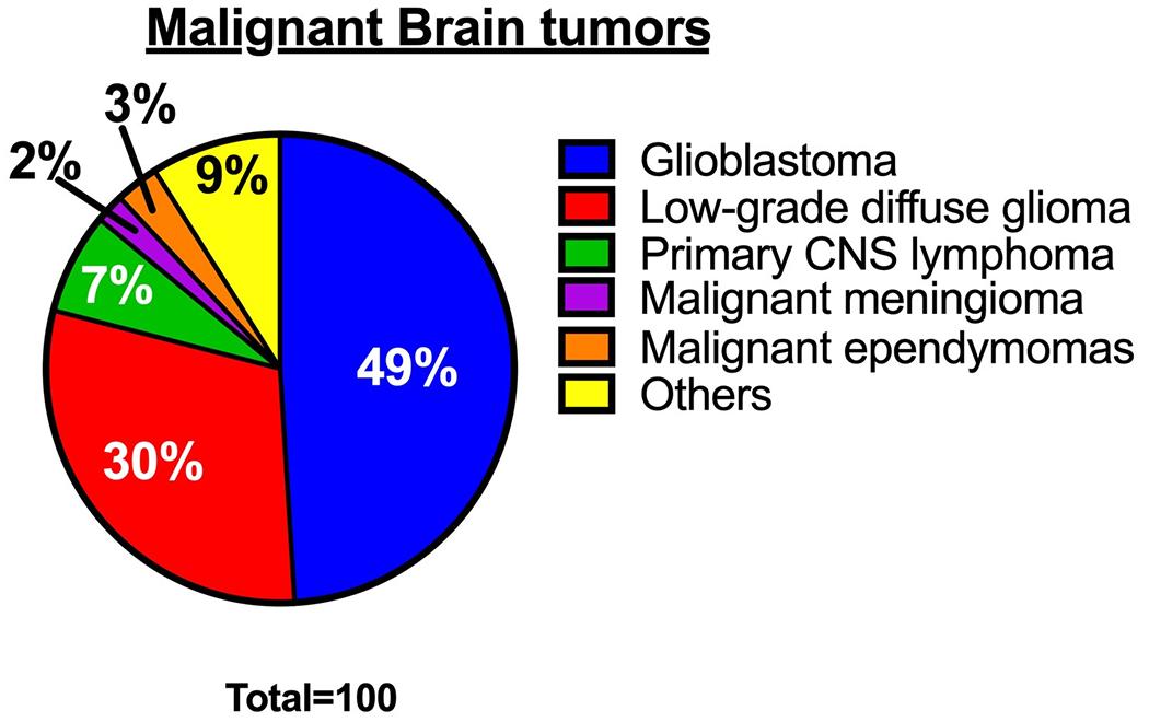 https://cdn.ncbi.nlm.nih.gov/pmc/blobs/7e14/11185840/d73ab1fda65a/nihms-2000656-f0001.jpg