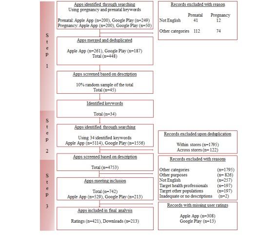 https://cdn.ncbi.nlm.nih.gov/pmc/blobs/7e14/7007596/ab9895975642/mhealth_v8i1e15663_fig1.jpg