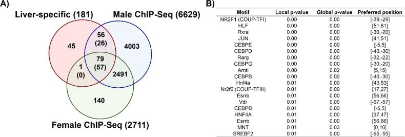 https://cdn.ncbi.nlm.nih.gov/pmc/blobs/7e15/5602546/35b1f30fc5ff/pone.0184842.g005.jpg