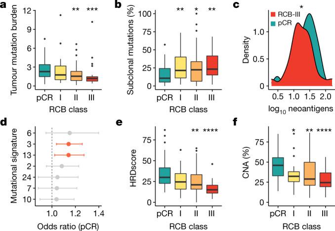 https://cdn.ncbi.nlm.nih.gov/pmc/blobs/7e15/8791834/047c4d8631d8/41586_2021_4278_Fig2_HTML.jpg