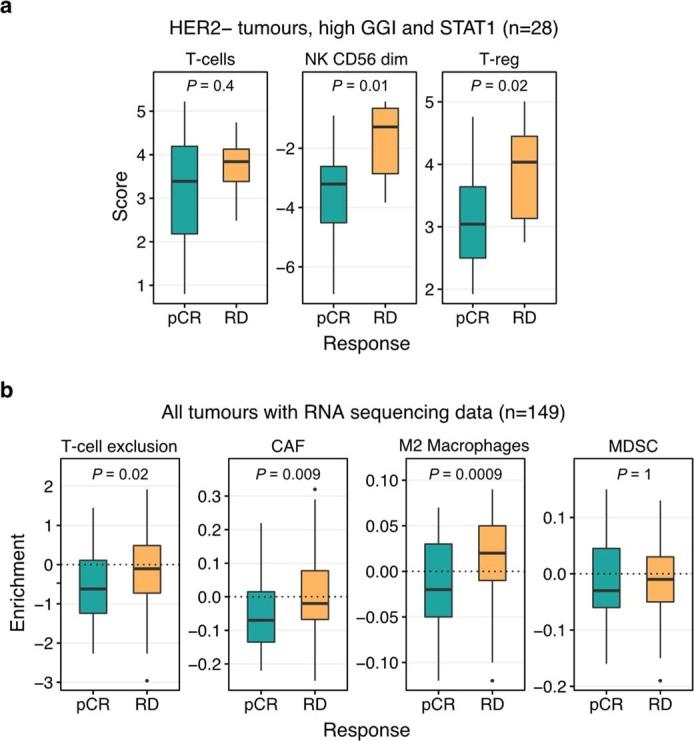 https://cdn.ncbi.nlm.nih.gov/pmc/blobs/7e15/8791834/04d8dff90965/41586_2021_4278_Fig12_ESM.jpg