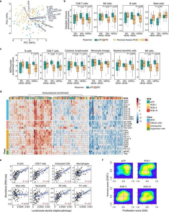 https://cdn.ncbi.nlm.nih.gov/pmc/blobs/7e15/8791834/5532ce2f6a5b/41586_2021_4278_Fig11_ESM.jpg